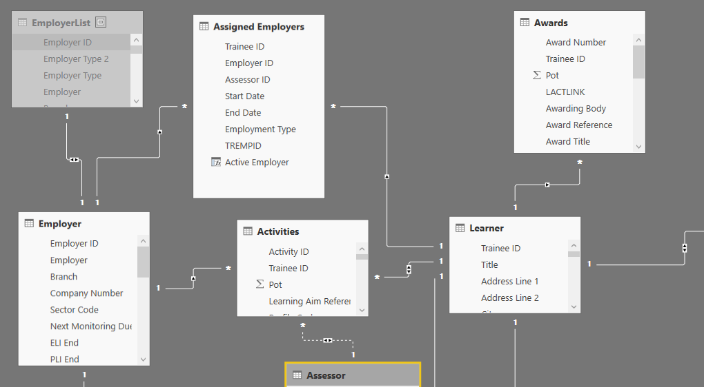 Relationship Issue - Ambiguity - Microsoft Fabric Community