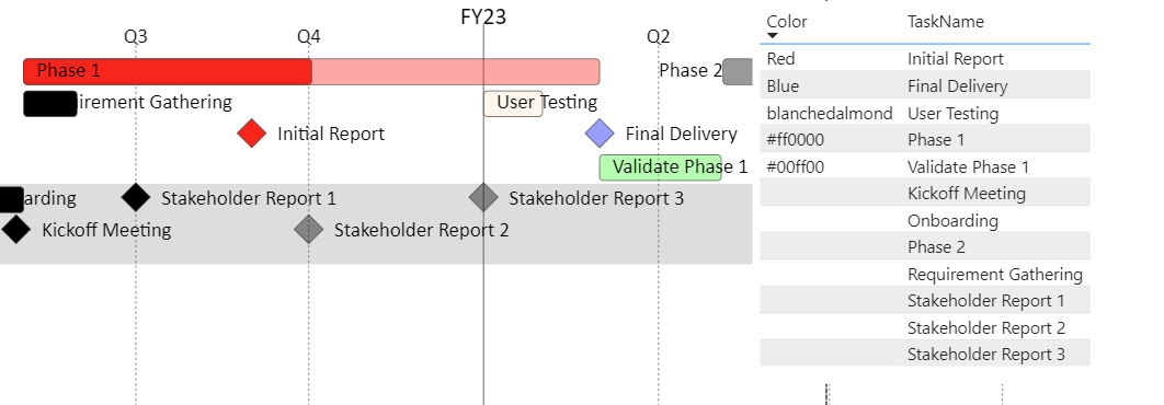 definitive-logic-advanced-gantt-chart-task-color-microsoft