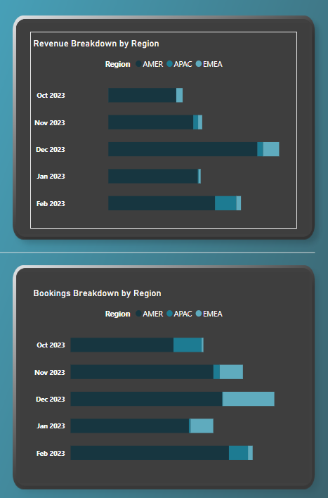 Bar Chart Issue.PNG