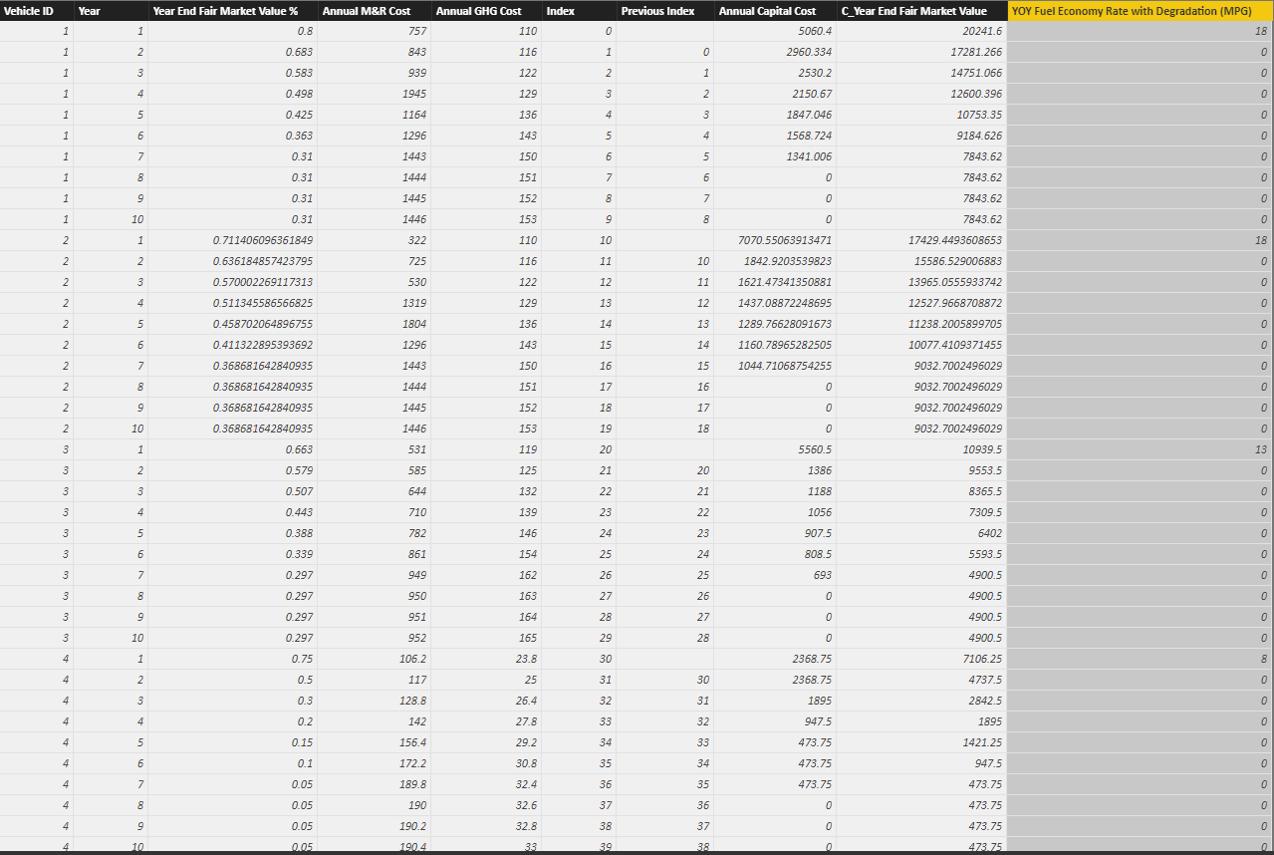 Solved: Using Previous Row Value in formula - Microsoft Fabric Community