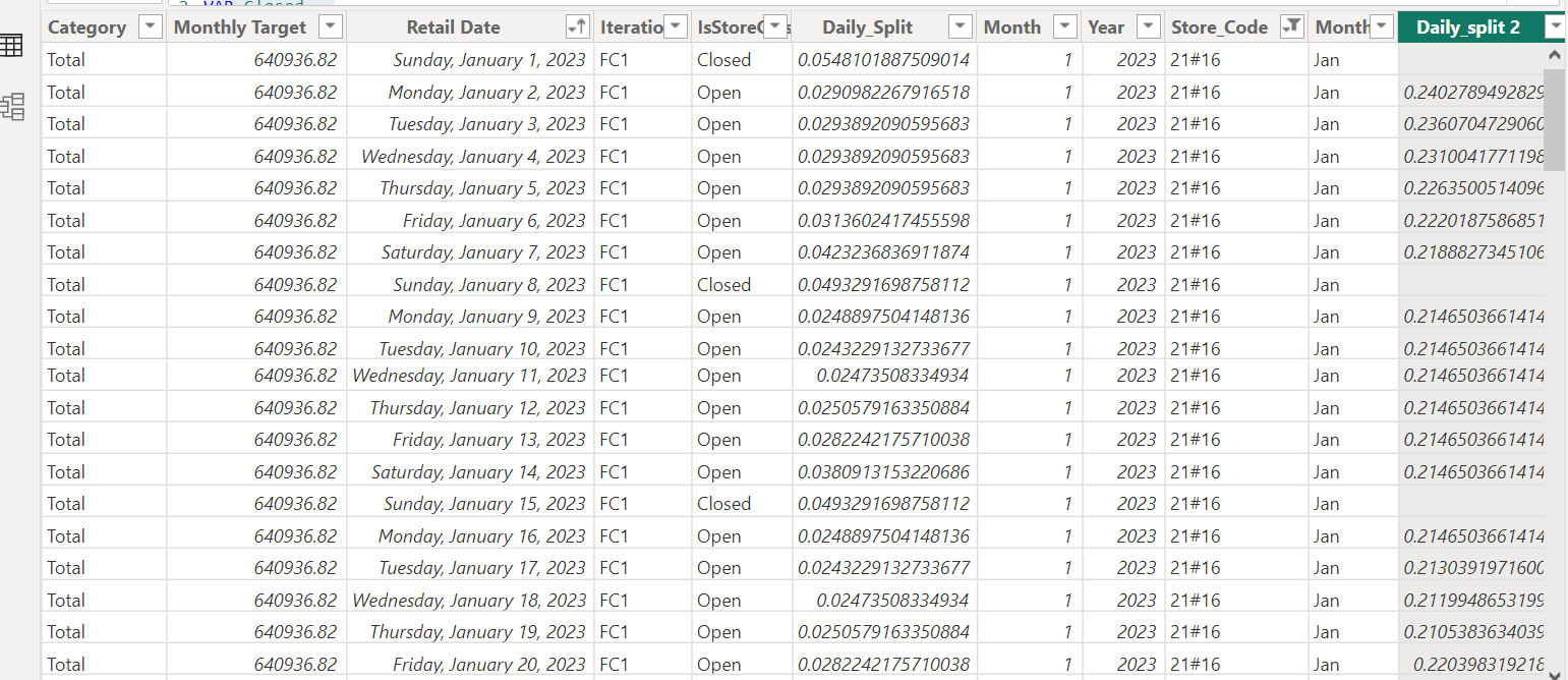 Calculated column for a value for next 6 days - Microsoft Fabric Community