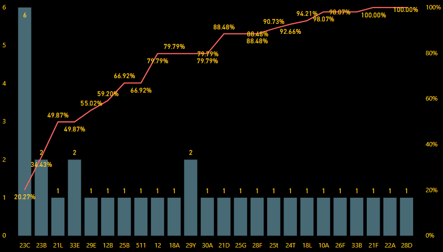 Pareto - 2018-04-04.png