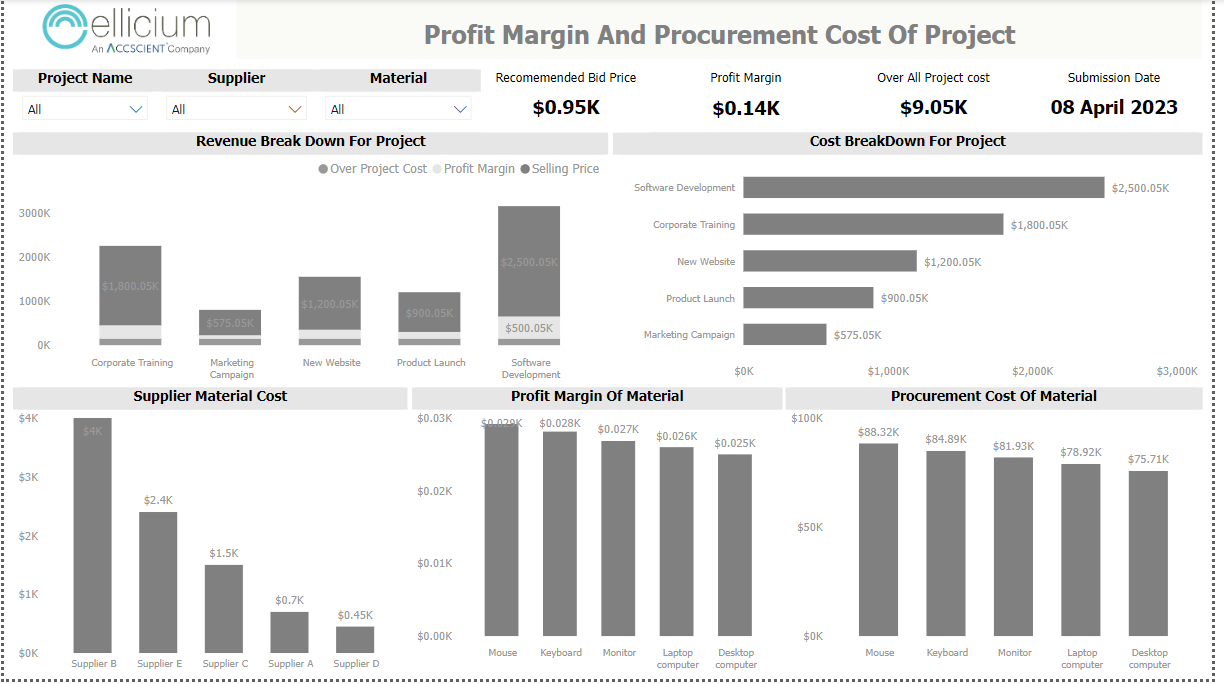 Profit Margin & Procurement Cost of Project -Light... - Microsoft ...