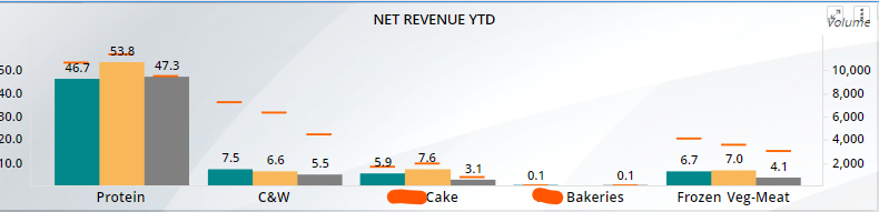Clustered Column with Line Chart Show Values and T... - Microsoft ...