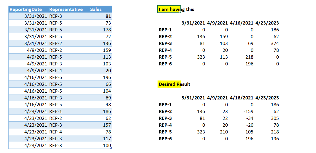 Difference between Values - Based on Dates - Microsoft Fabric Community