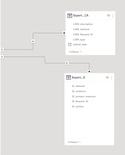 Solved: I need help with my model - Microsoft Fabric Community