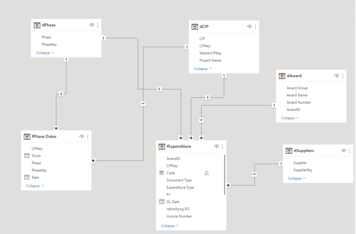 Data Model Issue ? Measure is being repeated once ... - Microsoft ...
