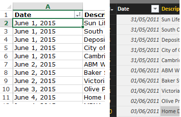 Date displays incorrectly from Excel - Microsoft Fabric Community