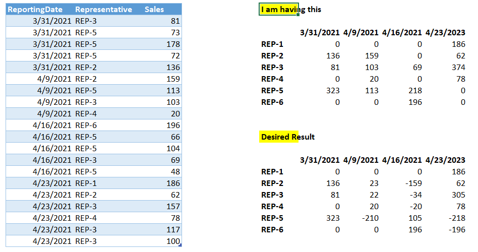 Difference between measures - Based on Date Values - Microsoft Fabric ...