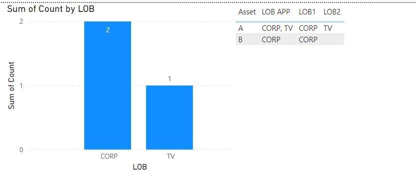 Solved: Column Chart Filter On 2 Fields - Microsoft Fabric Community