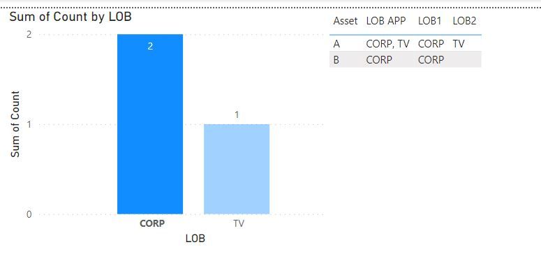 Solved: Column Chart Filter On 2 Fields - Microsoft Fabric Community