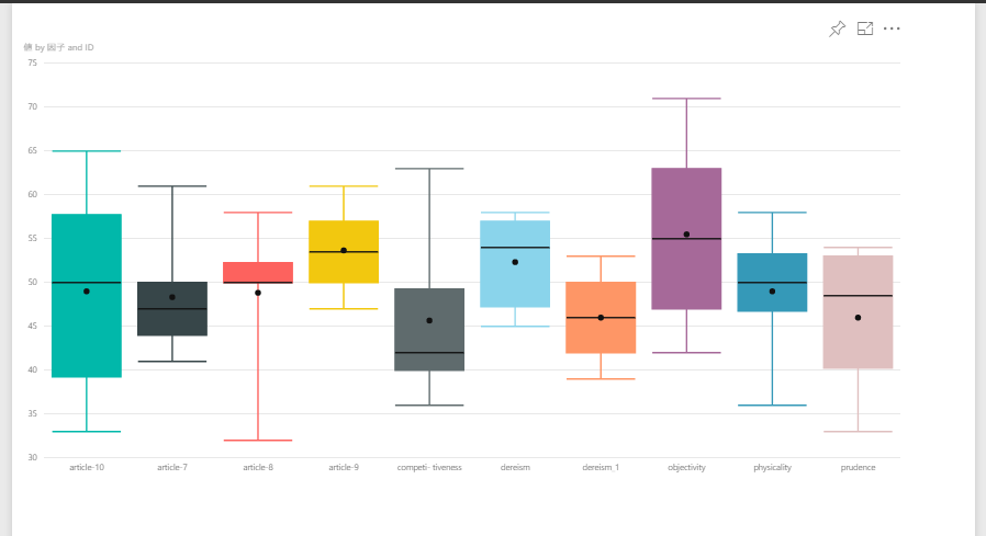 Solved: how do we make some specific charts with Power BI - Microsoft ...