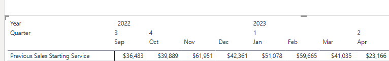 SUM measure from different period - Microsoft Fabric Community