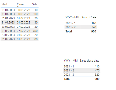 SUM measure from different period - Microsoft Fabric Community