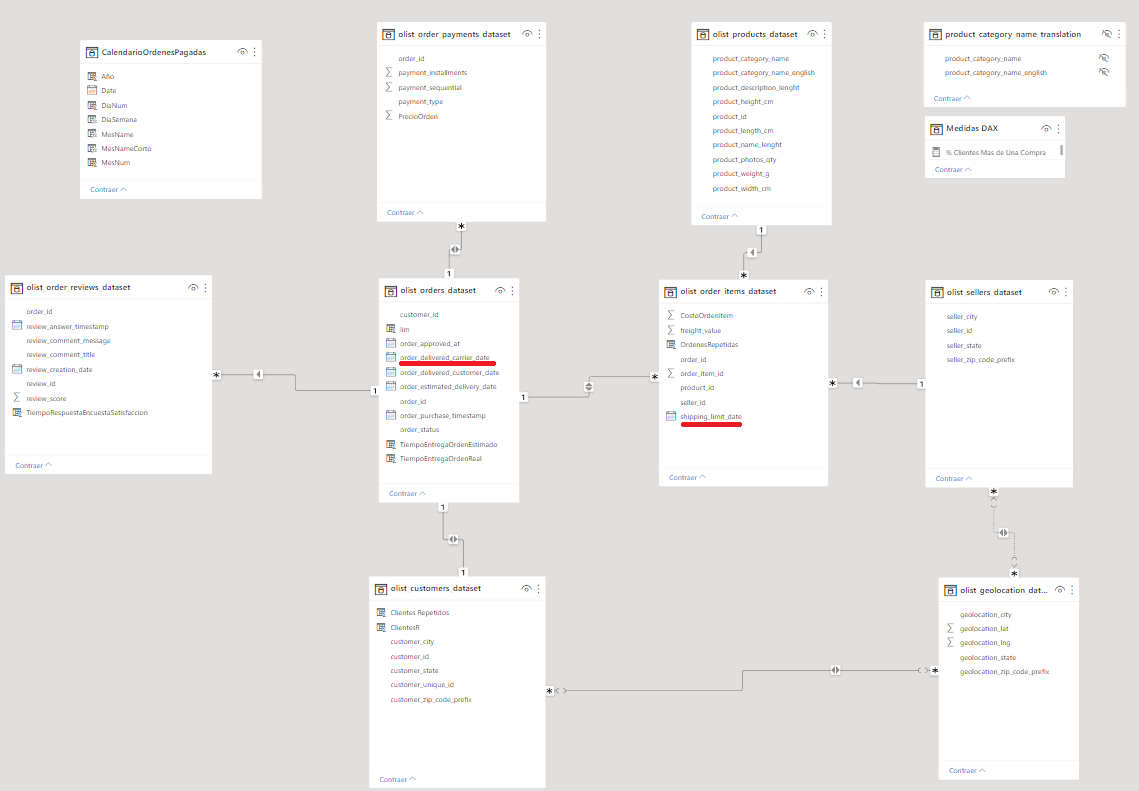 Bring information from one table to another - Microsoft Fabric Community