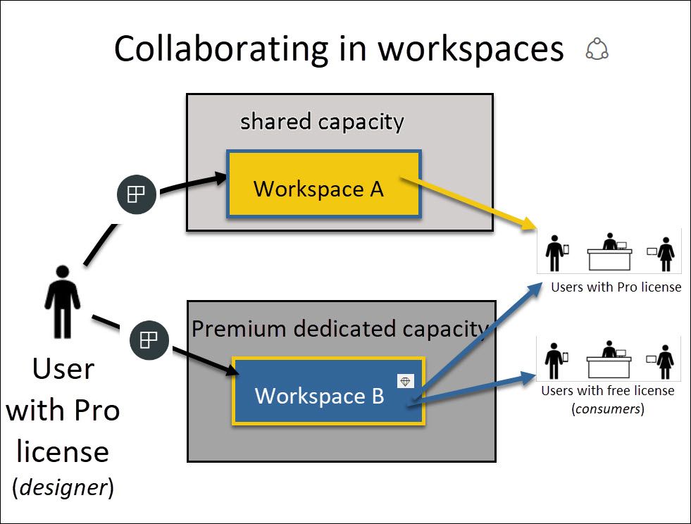 Solved: Sharing reports with viewers only - Microsoft Fabric Community