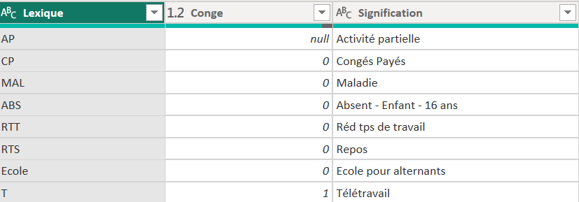 How to remplace values in a table with a reference... - Microsoft ...