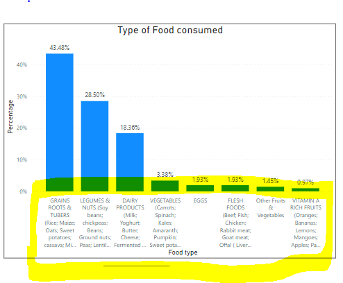 Stacked column chart - Microsoft Fabric Community