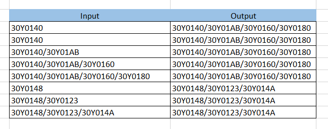 Solved: Data transformation - Microsoft Fabric Community