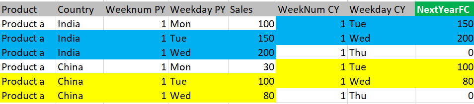 Lookup Value from same table with multiple criteri... - Microsoft ...