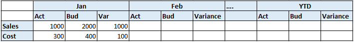 Montly KPI matrix table - Microsoft Fabric Community