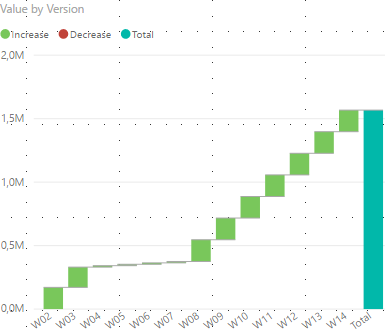 Waterfall Chart summing issue - Microsoft Fabric Community