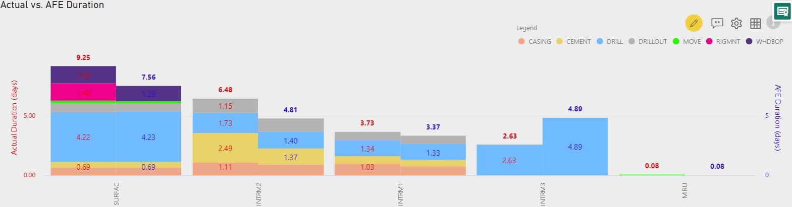 Multiple Axis Chart - Microsoft Fabric Community