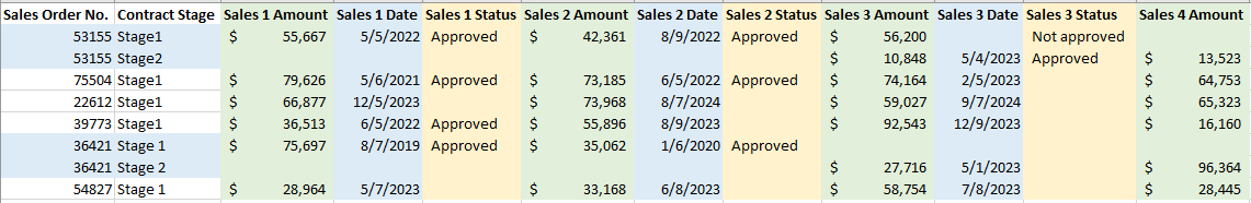 Conditional Formatting with double values - Microsoft Fabric Community