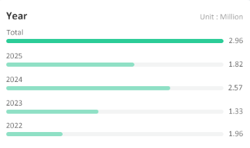Solved: Need a customed bar chart - Microsoft Fabric Community