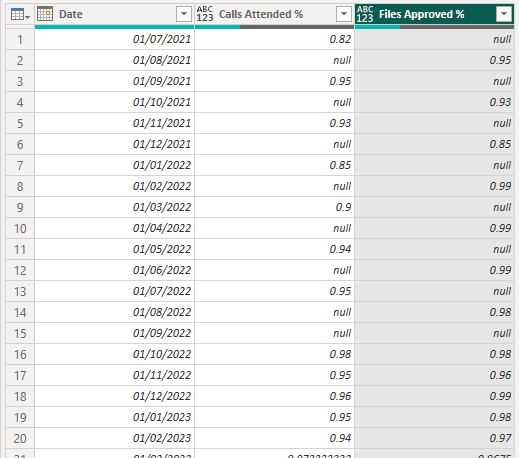 Solved Want To Filter If Column Is Null In Two Two Column 