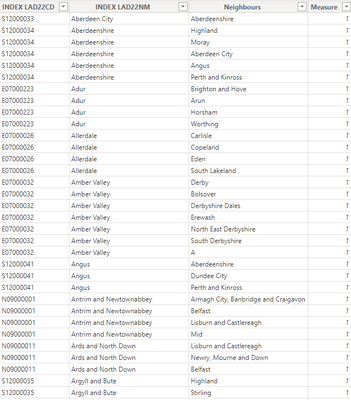 Data Set 2