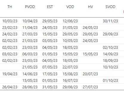 Creating a new Date Table that allows you to filte... - Microsoft ...