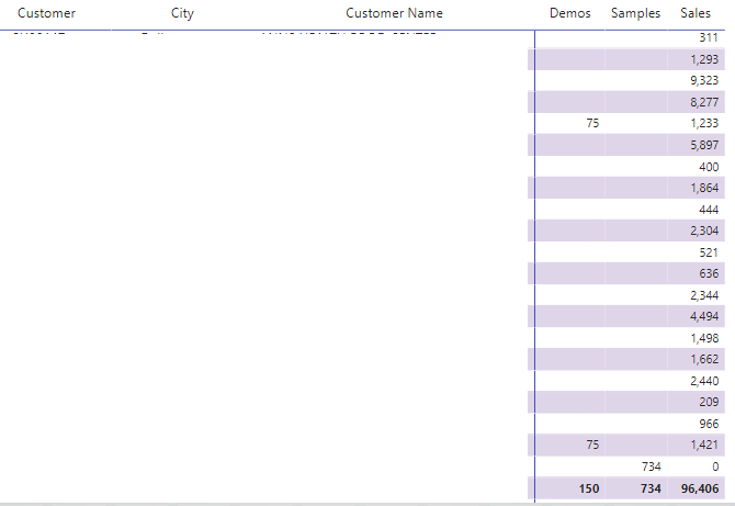 Solved: SUM IF multiple measure conditions - Microsoft Fabric Community