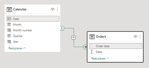 Solved: Dynamic filter by slicer - Microsoft Fabric Community