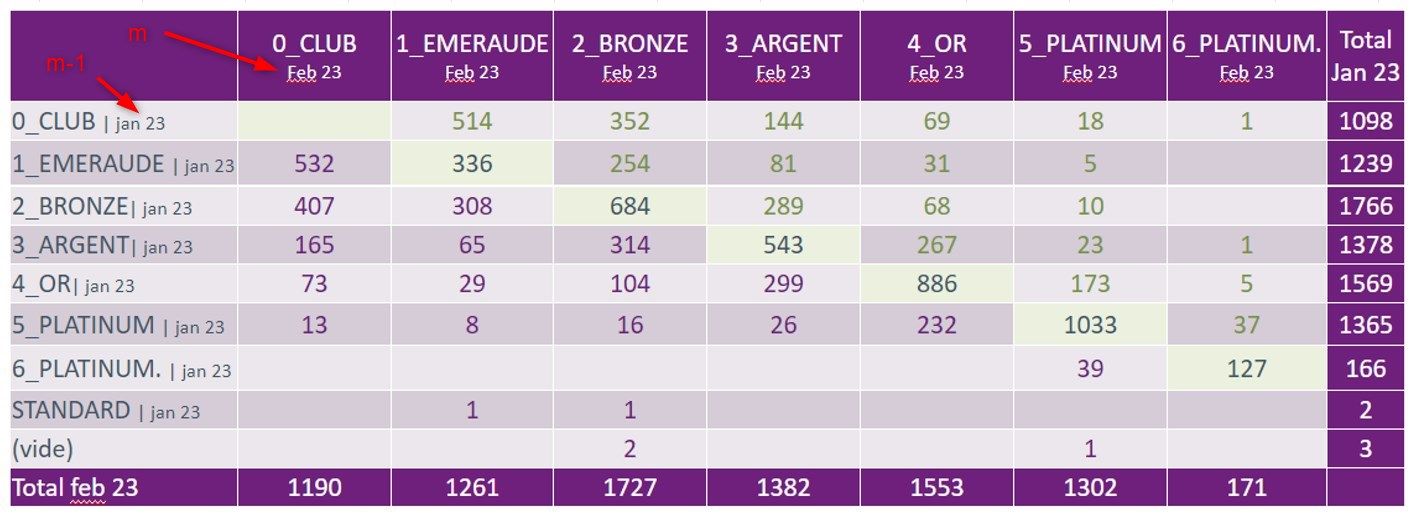 Solved: Table with measures in row/column - Microsoft Fabric Community