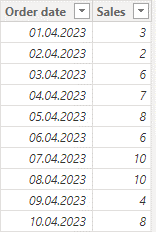 Solved: Dynamic filter by slicer - Microsoft Fabric Community