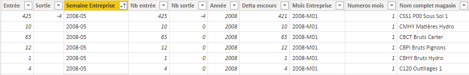 Summarize table with another column of another tab... - Microsoft ...