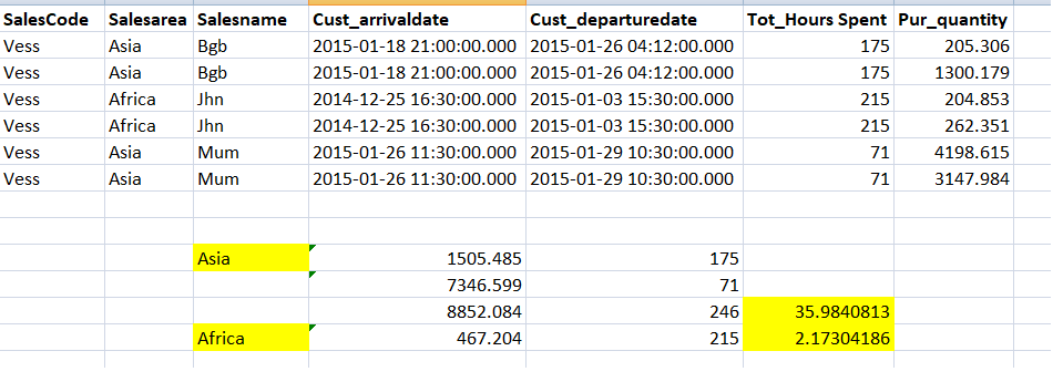 Solved: Nested Group by/Summarize with Divide - Microsoft Fabric Community