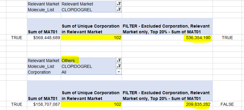 Get unique list of values but ignoring slicer - Microsoft Fabric Community