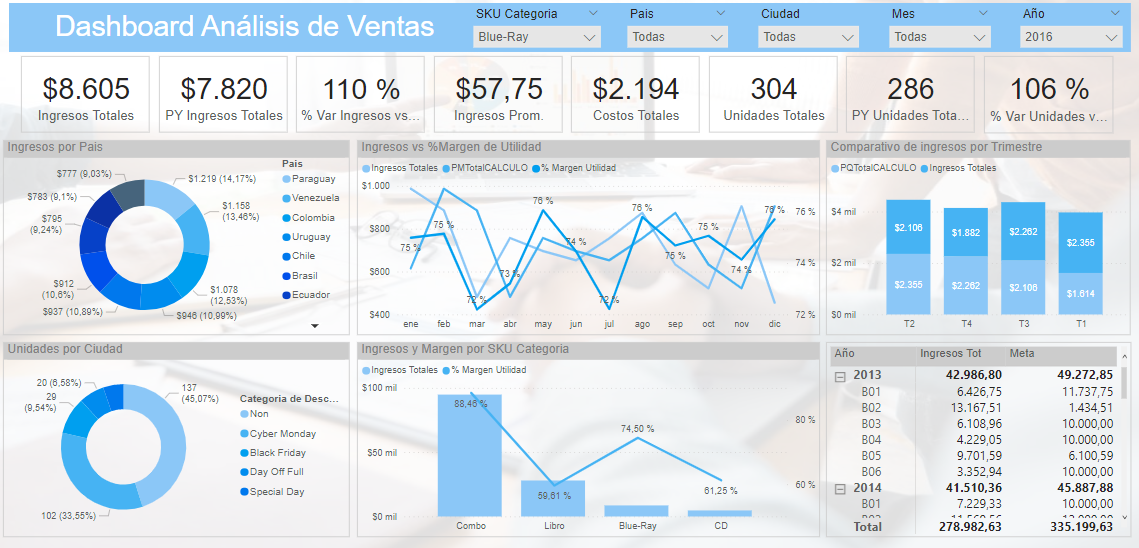 Executive Sales Analysis Dashboard - Microsoft Fabric Community