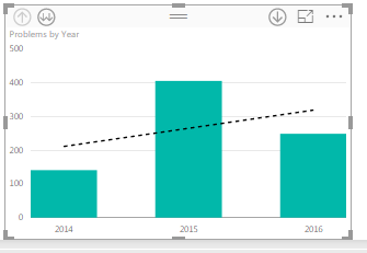 Initial chart trend ok