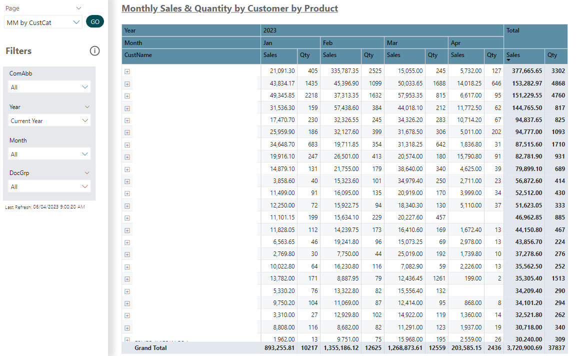 how-to-make-a-matrix-table-in-power-bi-brokeasshome