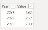 Solved: Need a customed bar chart - Microsoft Fabric Community