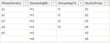 Solved: Need Help with Multi row Card - Microsoft Fabric Community