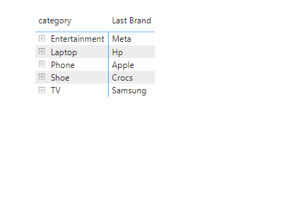 Show filtered value as Tooltip in Matrix - Microsoft Fabric Community