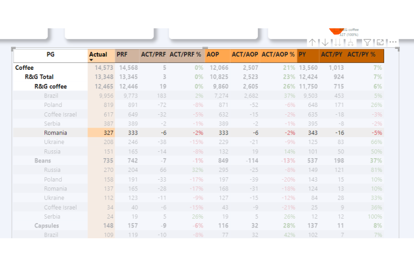 Chart filter base on measure - Microsoft Fabric Community