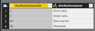 We cannot convert the value null to type Table. - Microsoft Fabric ...