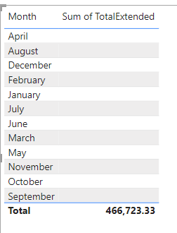 Solved: Relationship with date table showing no data - Microsoft Fabric ...