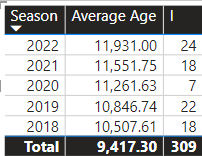 average age.png