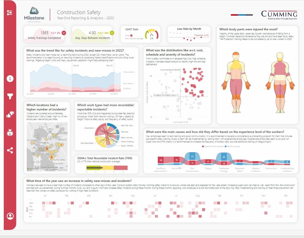 Construction Safety Dashboard - Microsoft Fabric Community